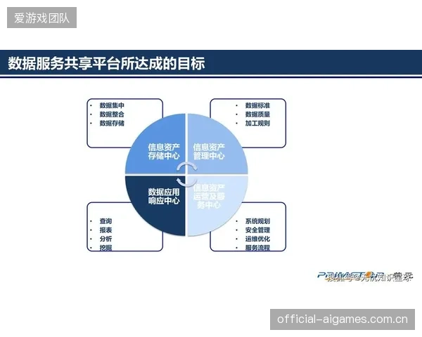 政策驱动方产业升级周期打通数据壁垒 促进跨域资源高效流动